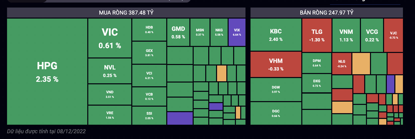 Những cổ phiếu được khối ngoại mua b&aacute;n phi&ecirc;n h&ocirc;m nay.&nbsp;