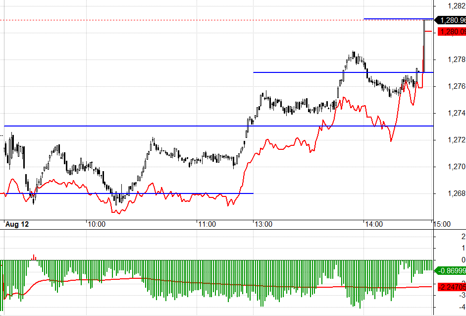 Long trước l&agrave; đ&uacute;ng, nhưng Short sau th&igrave; rủi ro h&ocirc;m nay.