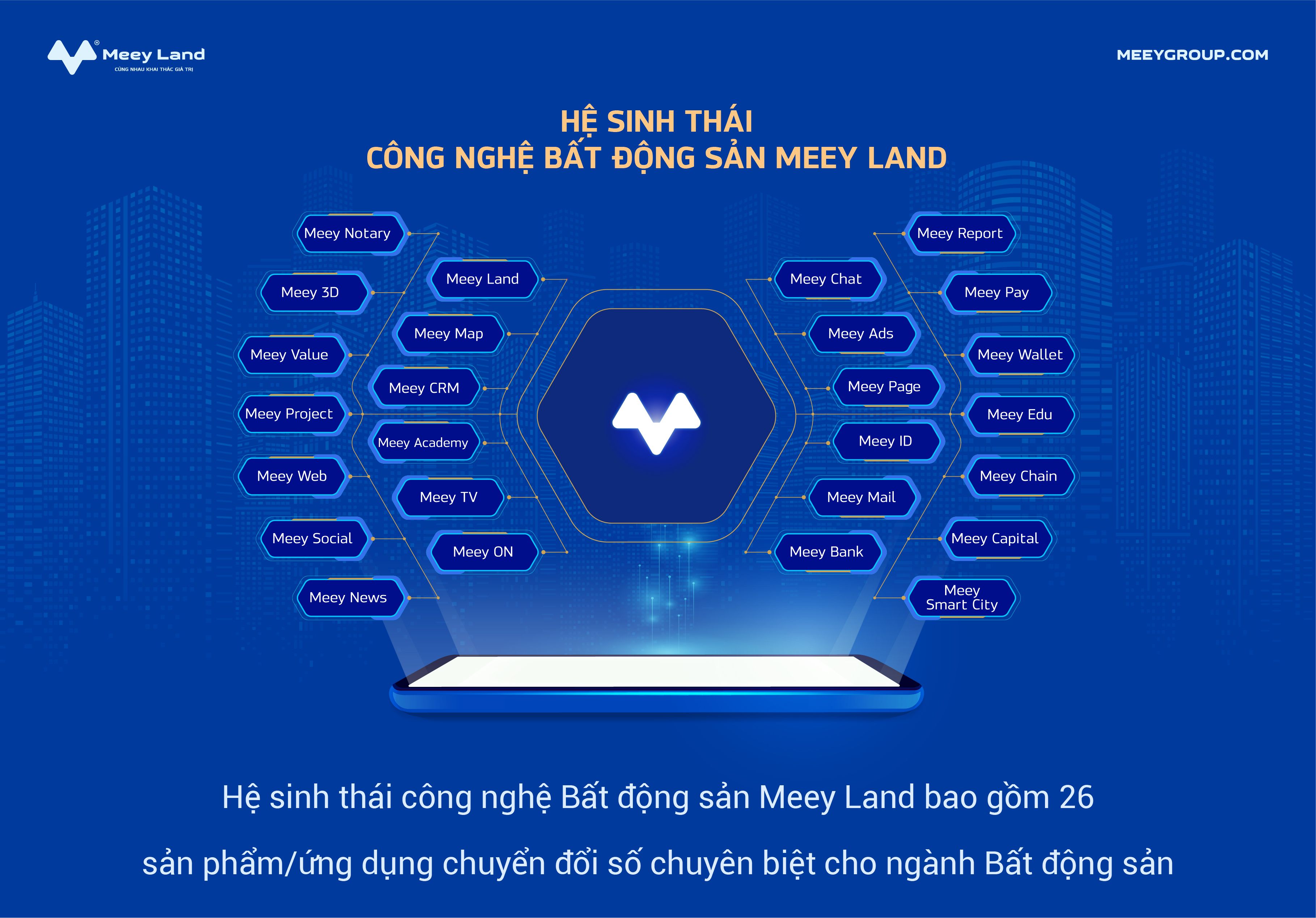 Hệ sinh th&aacute;i c&ocirc;ng nghệ Bất động sản Meey Land bao gồm 26 sản phẩm/ứng dụng chuyển đổi số chuy&ecirc;n biệt cho ng&agrave;nh Bất động sản.