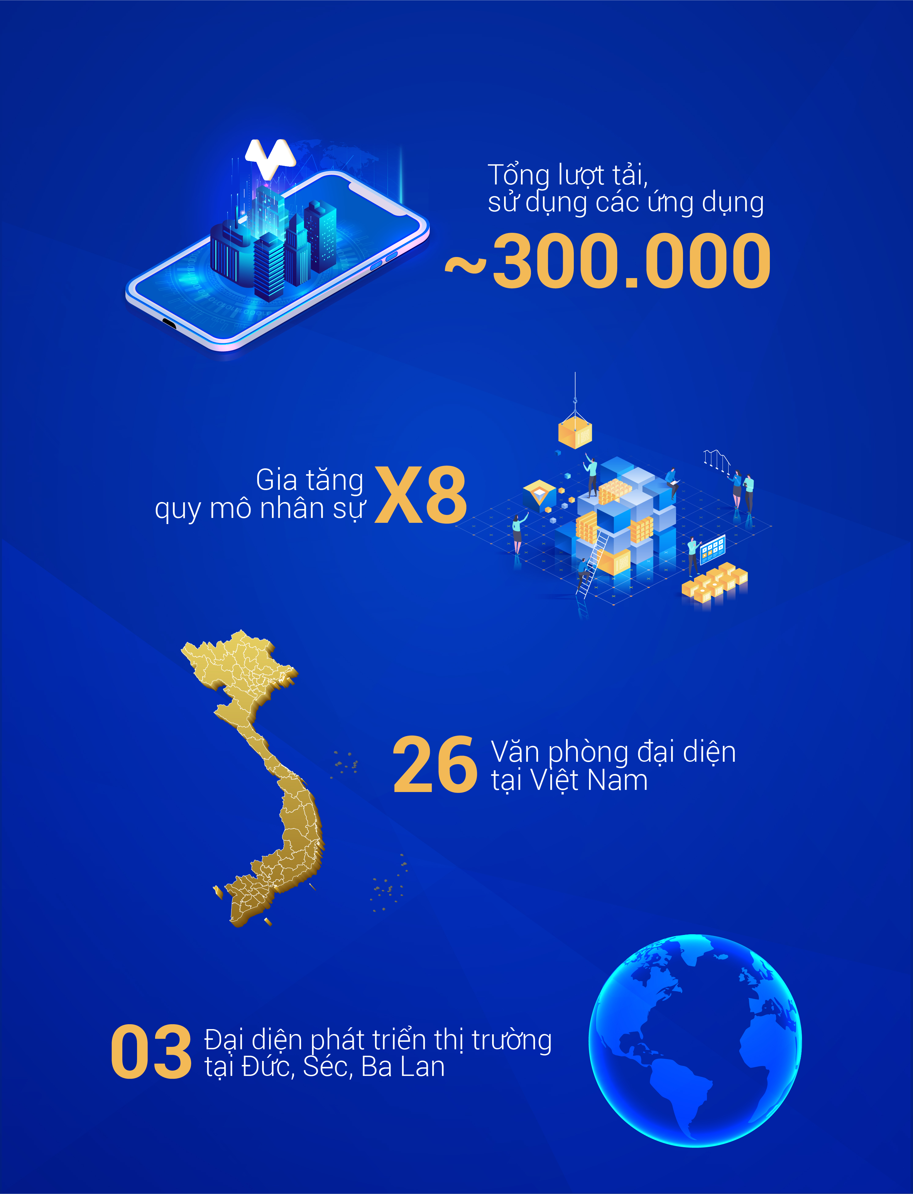 Những con số ấn tượng trong quá trình phát triển của Meey Land.