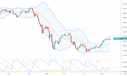 Xu thế dòng tiền: Bất chấp chốt lời, thị trường vẫn hướng tới ngưỡng 1300 điểm