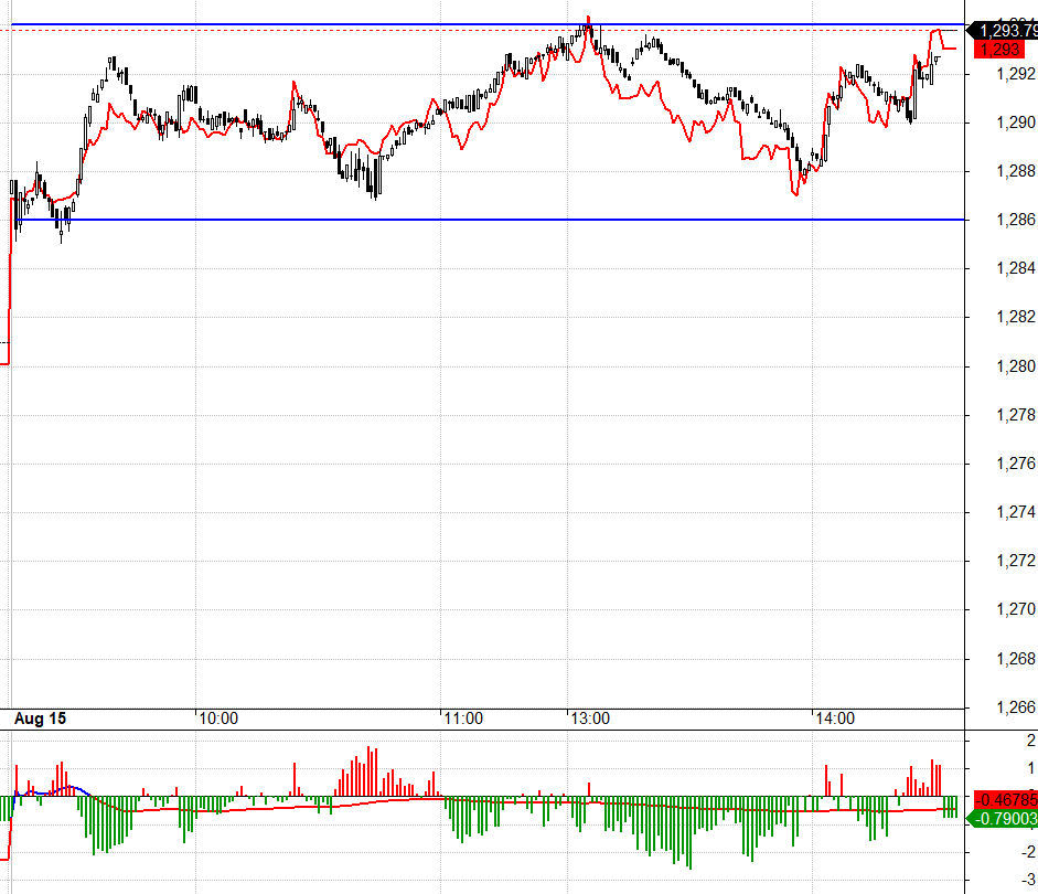 F1 ph&aacute;t t&iacute;n hiệu trước cơ sở rất r&otilde; khi đảo basis trong phi&ecirc;n.