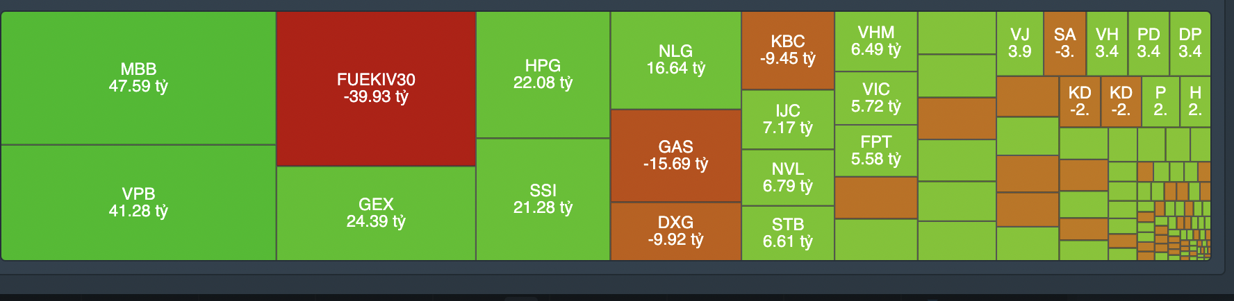 Top cổ phiếu được tự doanh gom mạnh phi&ecirc;n h&ocirc;m nay.&nbsp;