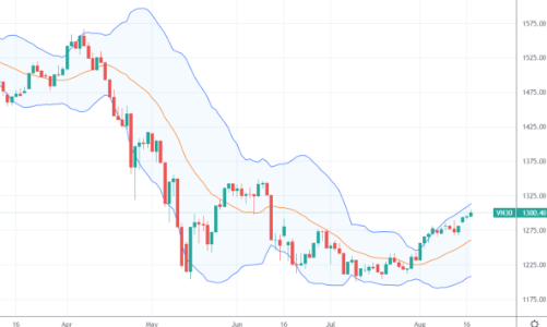 Blog chứng khoán: Tự tin cao độ, phái sinh “chơi lớn”?