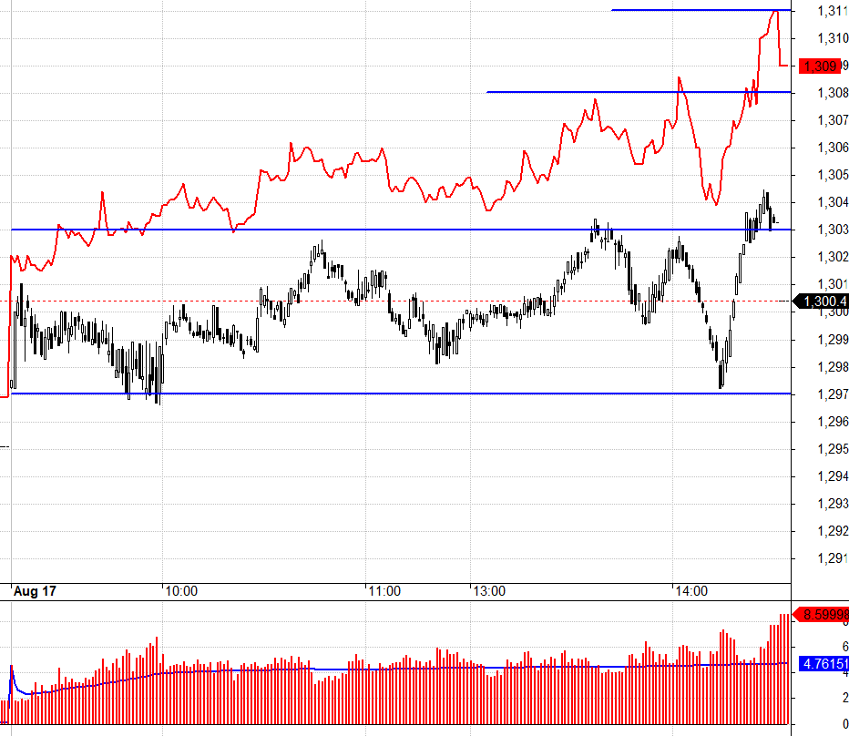F1 thể hiện sự tự tin cao độ h&ocirc;m nay, d&ugrave; mai l&agrave; đ&aacute;o hạn.