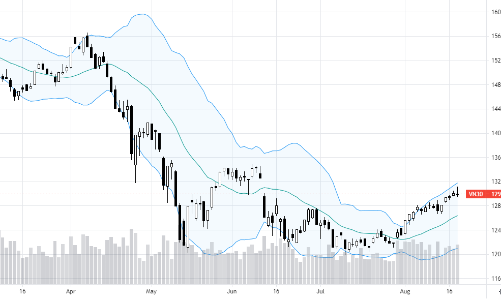 Blog chứng khoán: Sức nặng của lượng OI kỷ lục ngày đáo hạn