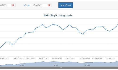 Giá tăng, con gái Chủ tịch đăng ký bán 3 triệu cổ phiếu DBC
