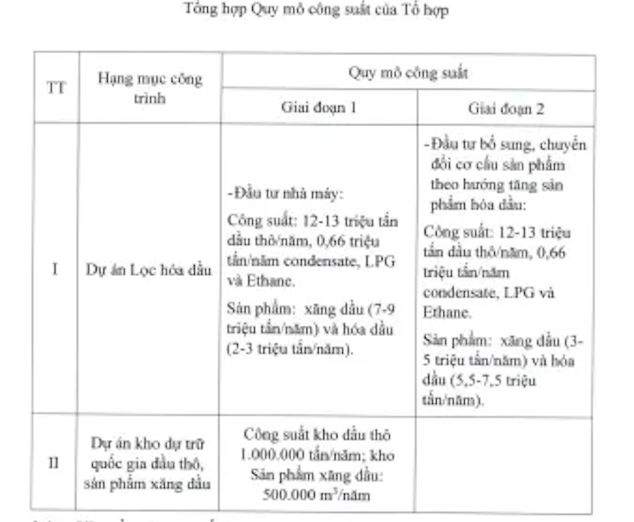 Quy mô dự án.