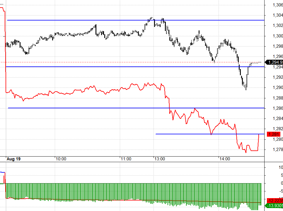 F1 vẫn đang chiết khấu rất rộng.