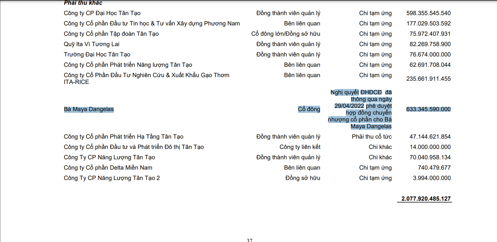 BCTC qu&yacute; 2/2022, ITA vừa c&ocirc;ng bố lại.