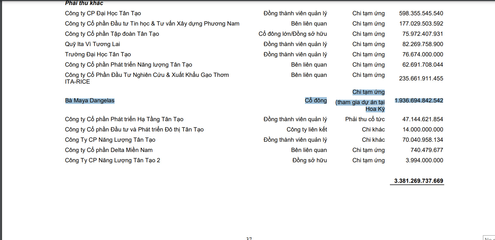BCTC qu&yacute; 2/2022 (c&ocirc;ng bố trước)