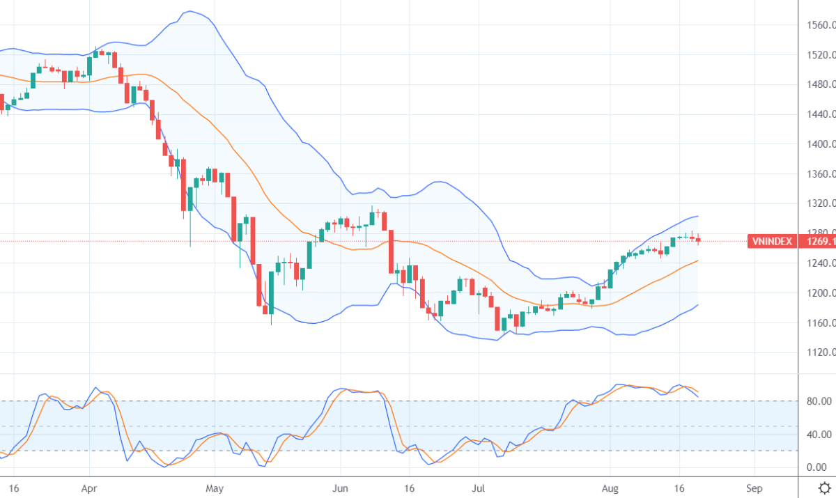 Xu thế dòng tiền: Kéo trụ thoát hàng?