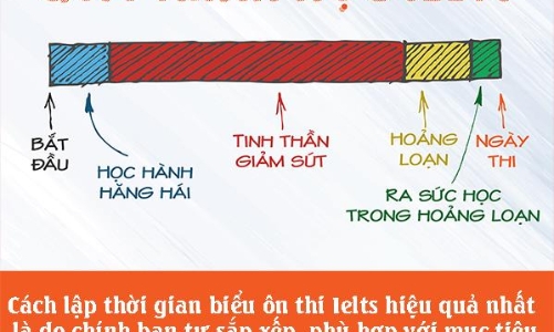 3 bí kíp ôn luyện IELTS hiệu quả không phải ai cũng biết?