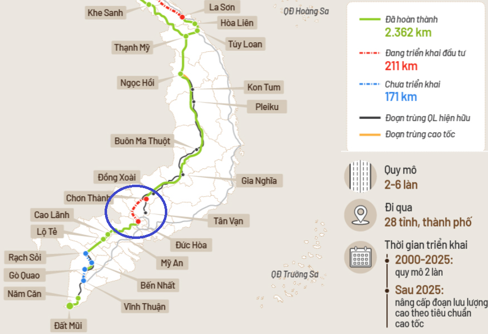 Tuyến đường Hồ Chí Minh đoạn Chơn Thành - Đức Hòa dài khoảng 73 km sẽ đẩu tư trong giai đoạn 2022 - 2025.