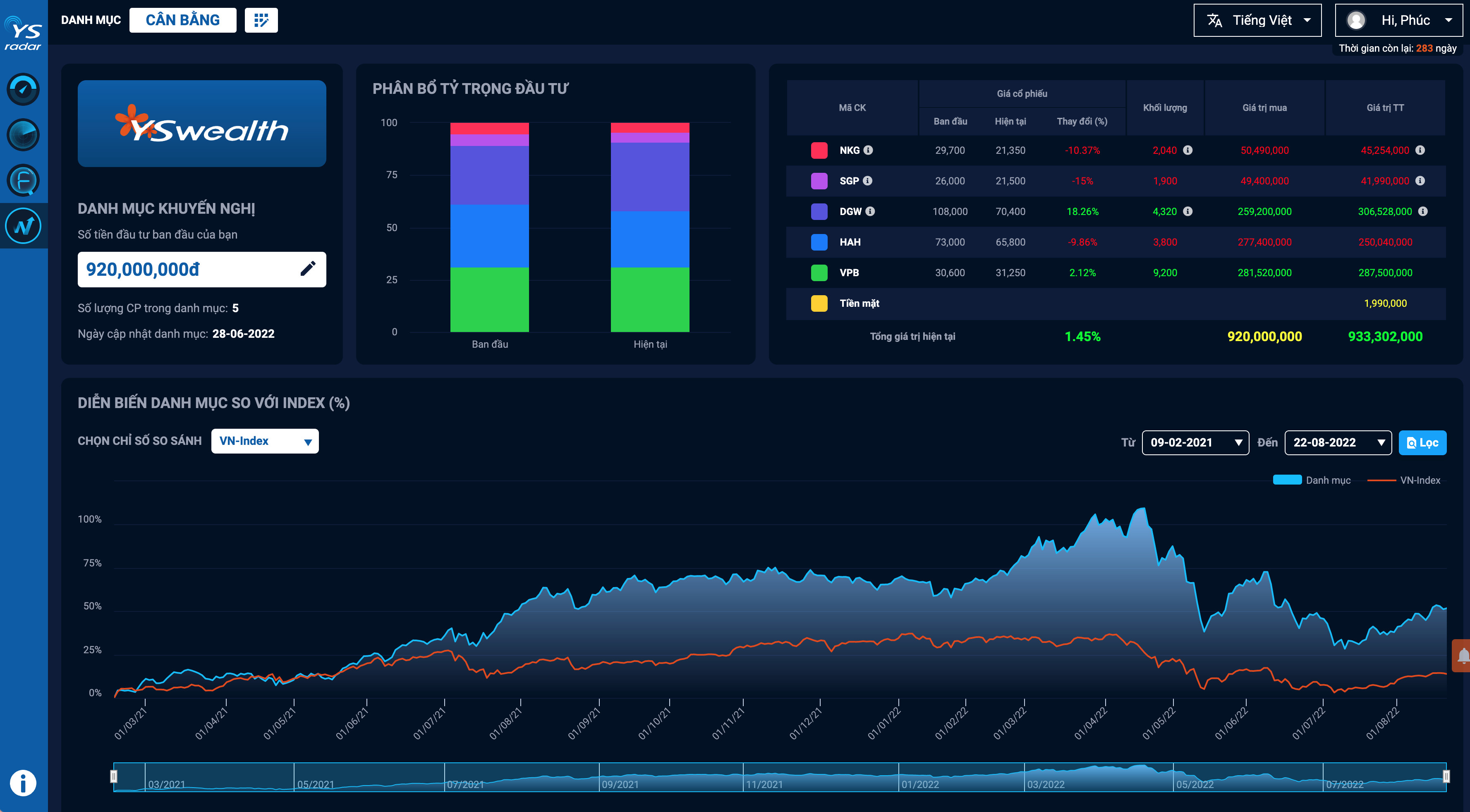 YSwealth gi&uacute;p nh&agrave; đầu tư lựa chọn danh mục ph&ugrave; hợp với &ldquo;khẩu vị&rdquo; rủi ro của m&igrave;nh.