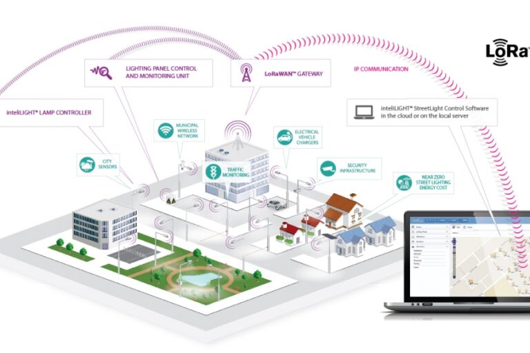 Mô hình tòa nhà được dựng chi tiết trên FlashNet