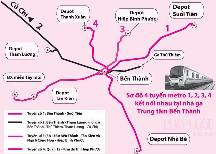 Bài toán kết nối 8 tuyến metro của TP.HCM đang là vấn đề được người dân quan tâm.