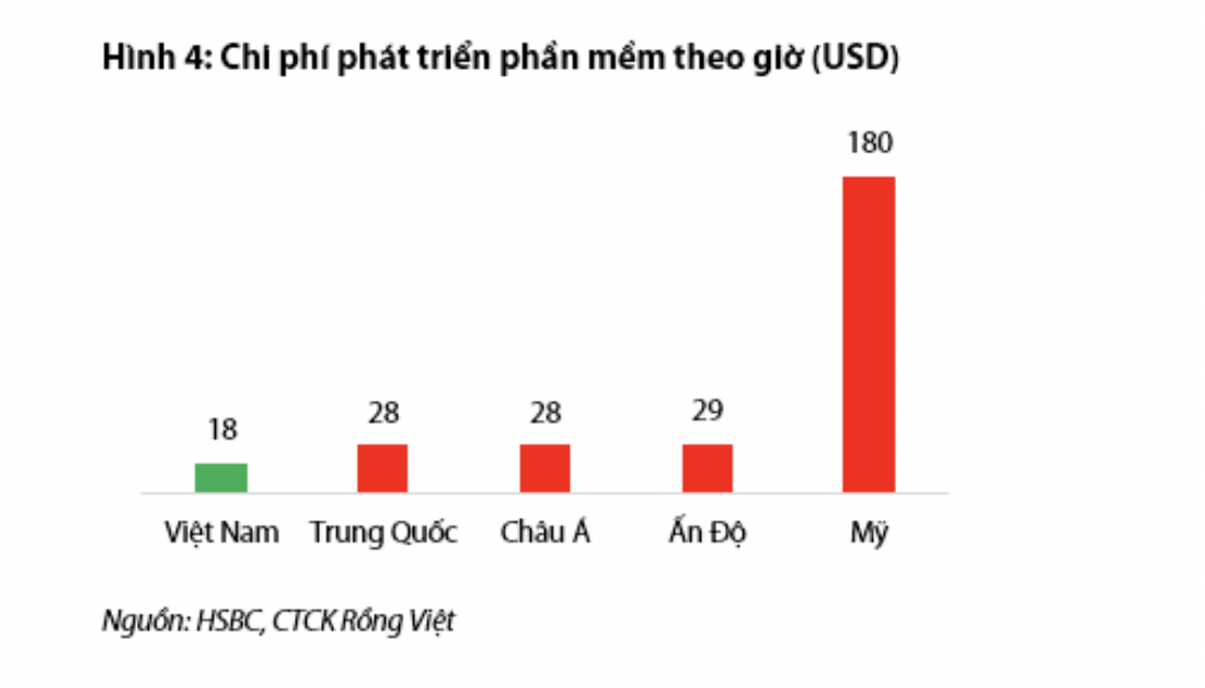 VnEconomy
