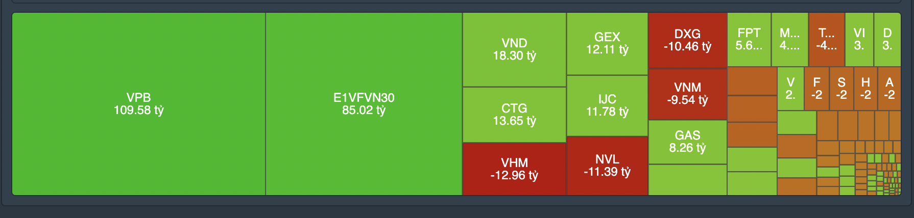 Những cổ phiếu được tự doanh gom r&ograve;ng nhiều phi&ecirc;n 22/8.
