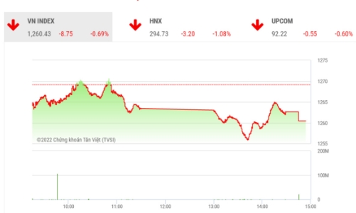 Dòng tiền yếu nên áp lực điều chỉnh sẽ còn tiếp diễn