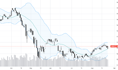 Blog chứng khoán: Short trả giá cho mức chiết khấu quá rộng