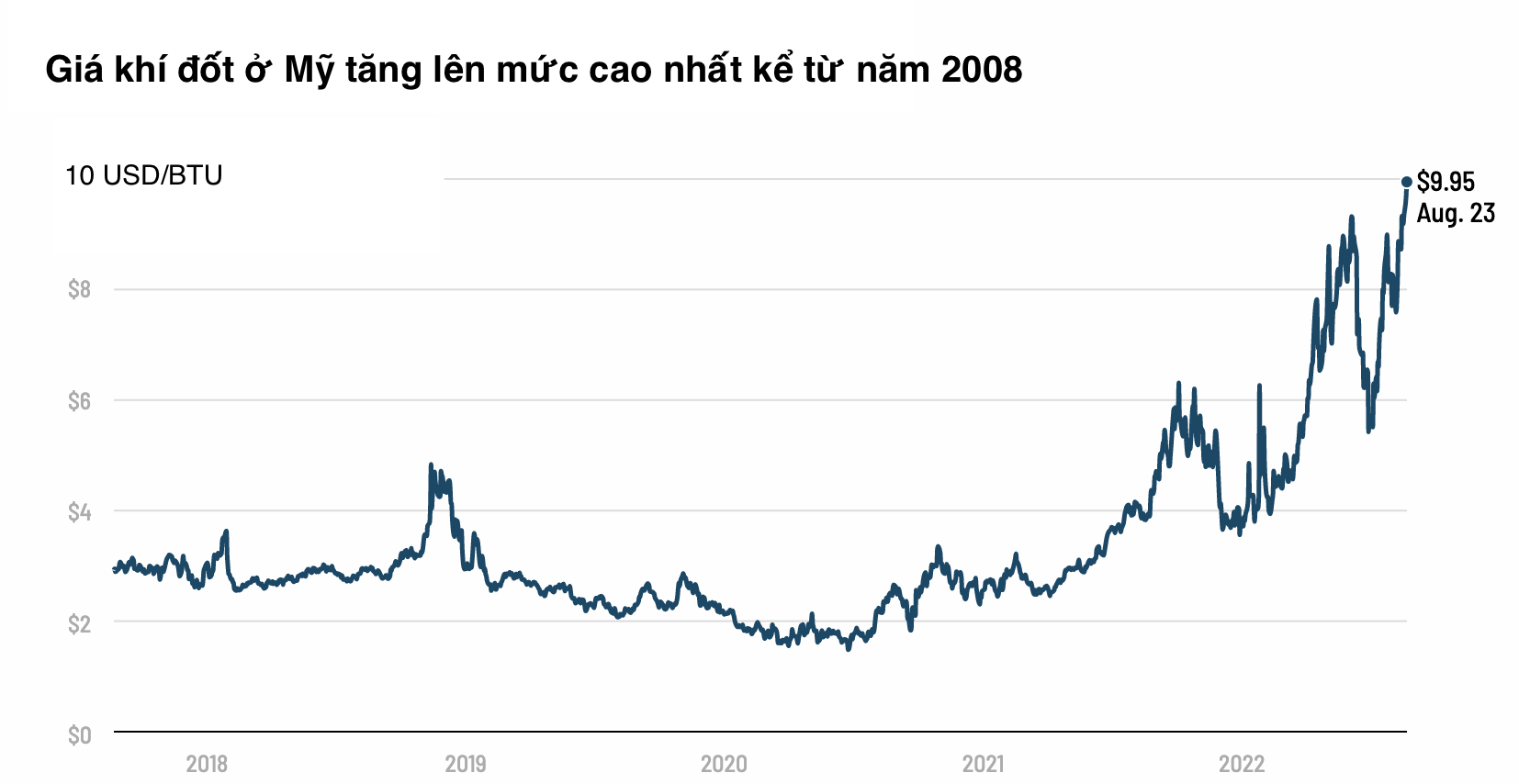 Nguồn: Refinitiv/CNN.