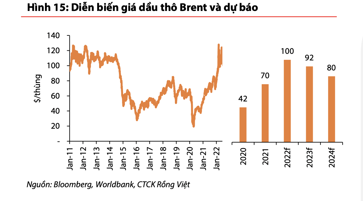 VnEconomy