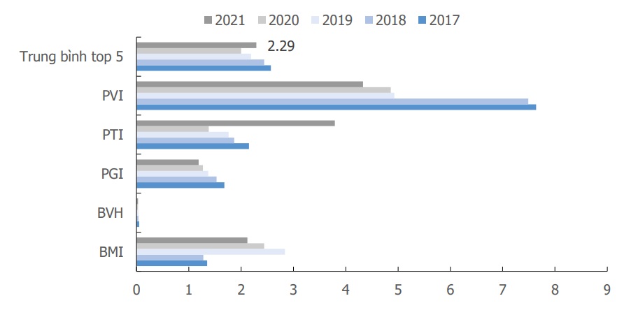 Tỷ trọng bất động sản đầu tư tr&ecirc;n tổng t&agrave;i sản/ Nguồn: BCTC doanh nghiệp, KISVN.