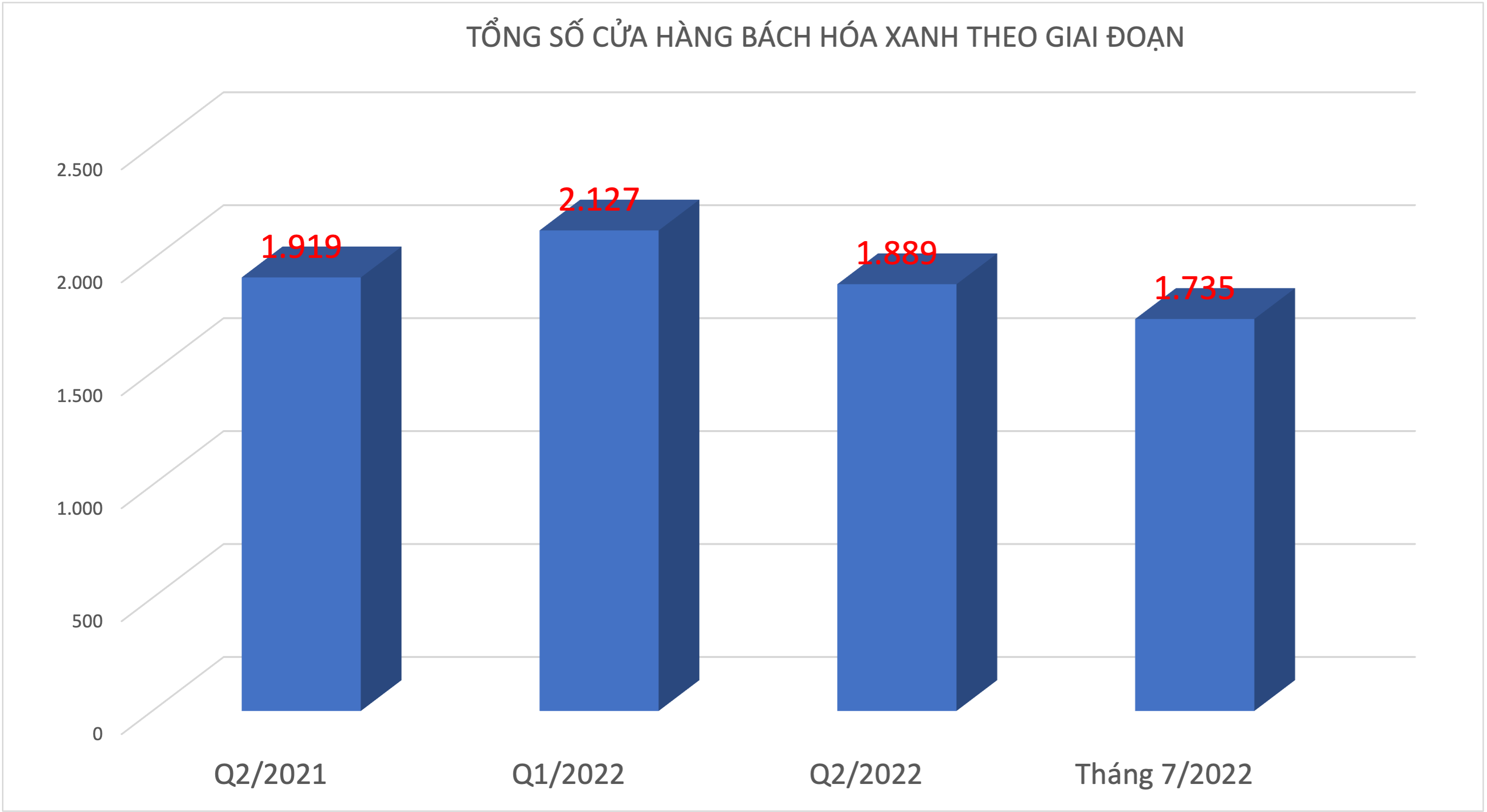 Đồ họa: K.L.