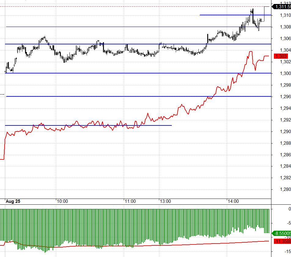 Sức chịu đựng của Short ở F1 đang tới giới hạn?