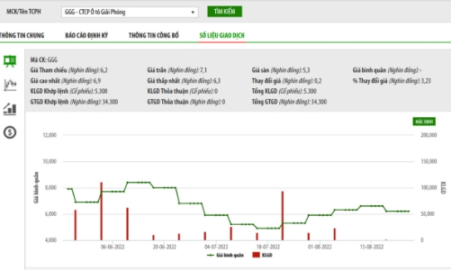 Công bố thông tin không đầy đủ, GGG bị phạt tiền