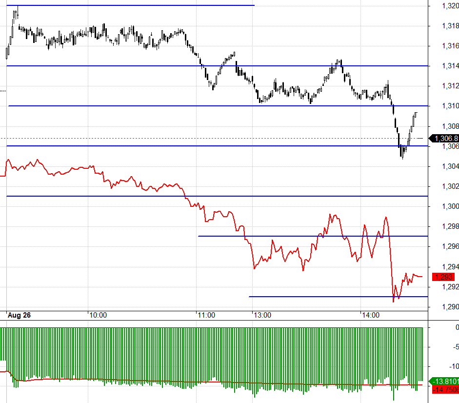 Short rất tự tin h&ocirc;m nay, l&agrave; một c&aacute;i bẫy, hay thật sự cầm trịch được ở trụ?
