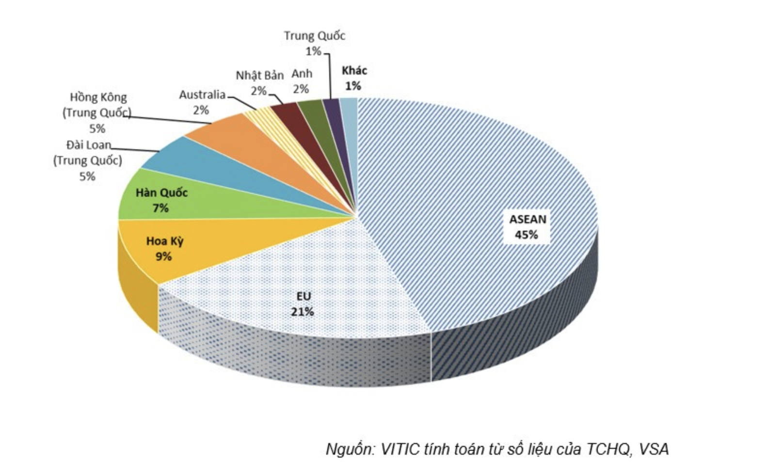 C&aacute;c thị trường xuất khẩu th&eacute;p của Việt Nam.