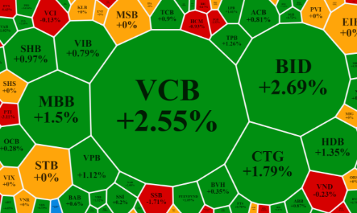 Đà tăng chững lại, thanh khoản lao dốc