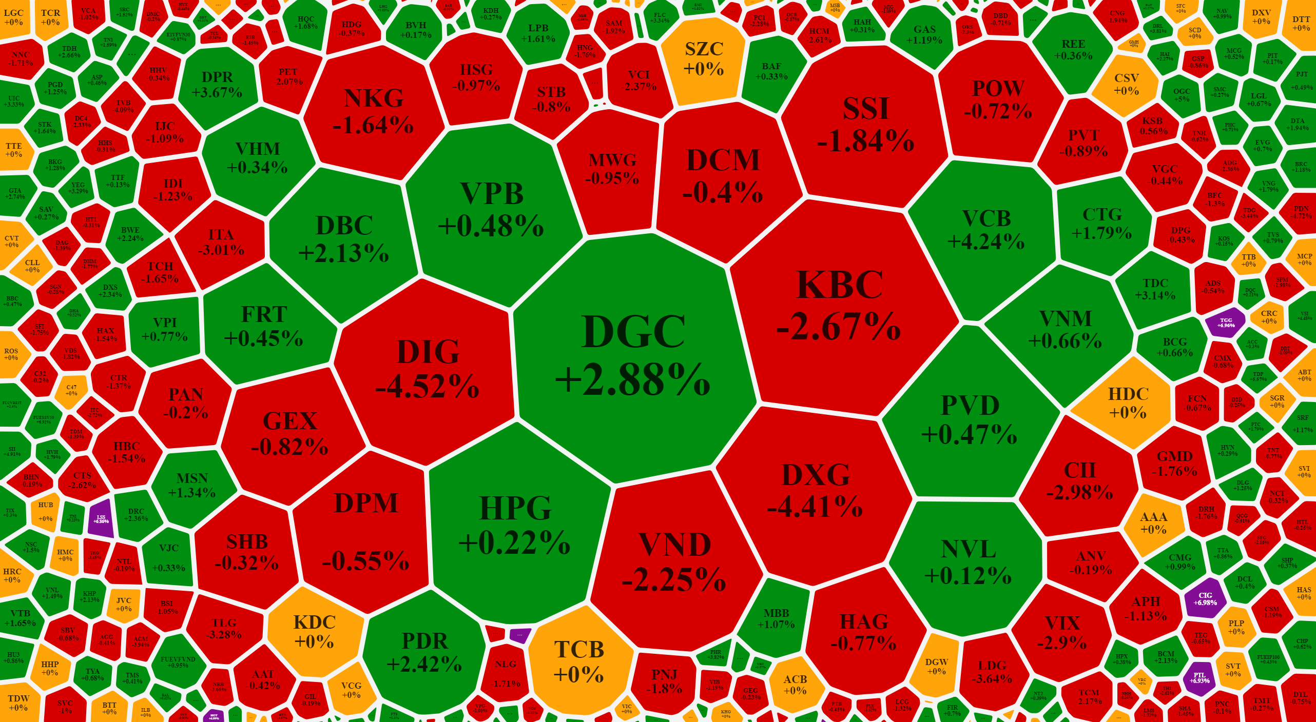 Xếp theo gi&aacute; trị khớp lệnh, nh&oacute;m thanh khoản cao nhất thể hiện số m&atilde; giảm gi&aacute; s&acirc;u &aacute;p đảo.