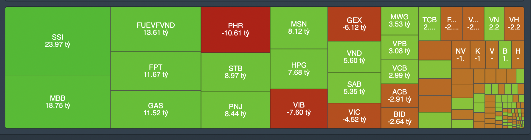 Giao dịch tự doanh phi&ecirc;n 30/8.