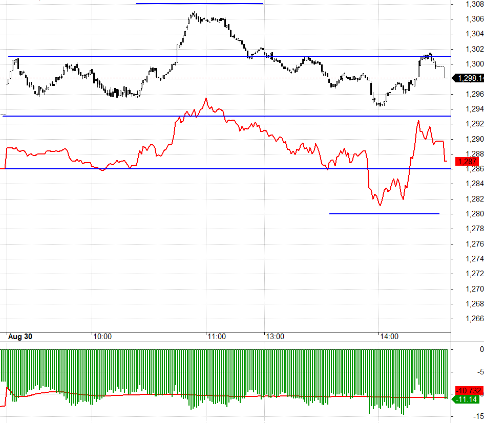 F1 vẫn duy tr&igrave; chiết khấu rộng.