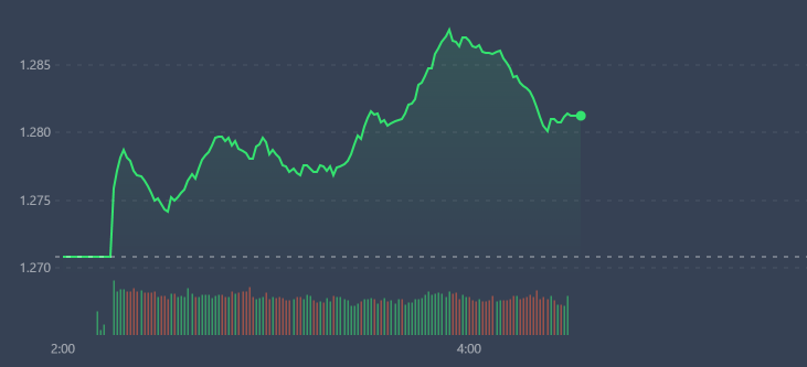 VN-Index thể hiện quán tính tăng đã chững lại ở vùng cao, khi dòng tiền vào yếu dần.