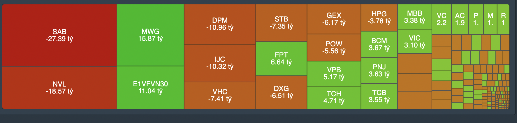 Giao dịch tự doanh phi&ecirc;n 31/8.