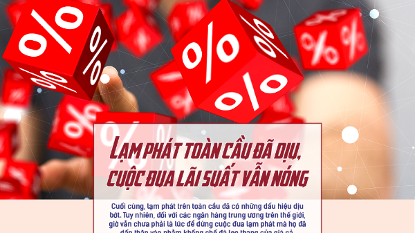 Lạm phát toàn cầu đã dịu, cuộc đua lãi suất vẫn nóng