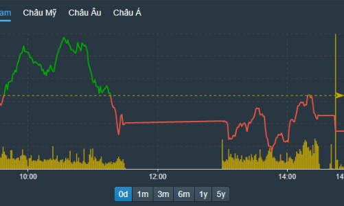 Cổ phiếu thép trần cả loạt, HSG, NKG thanh khoản kỷ lục