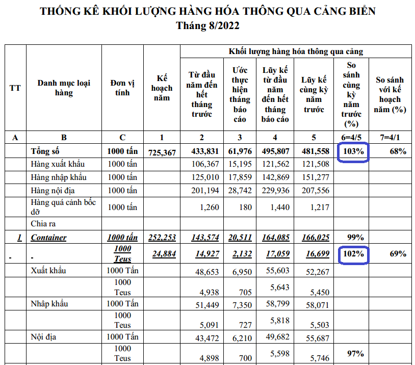 Nguồn:&nbsp;Cục H&agrave;ng hải Việt Nam.