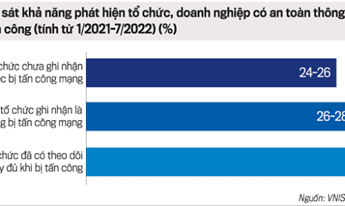 Cần tư duy mới trong chiến lược đảm bảo an toàn, an ninh mạng