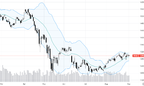 Blog chứng khoán: Khó quá thì nghỉ