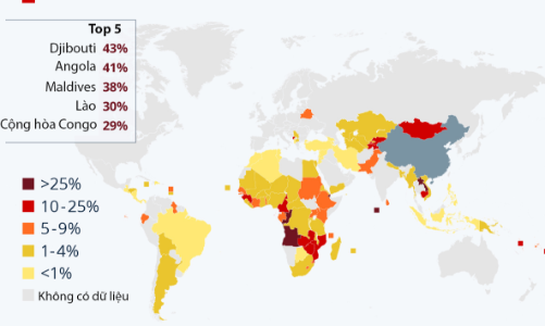 Những quốc gia mắc nợ Trung Quốc nhiều nhất