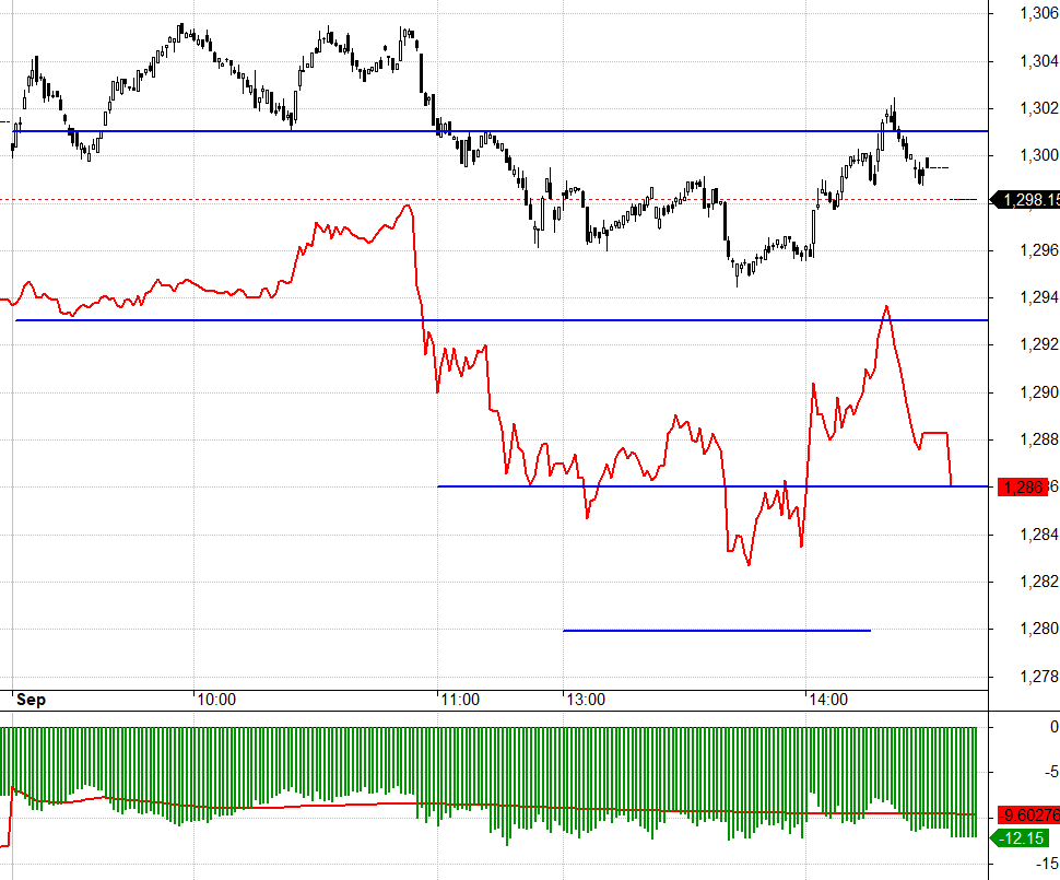 Basis F1 hẹp lại th&igrave; nghĩ đến Short, chiết khấu qu&aacute; rộng h&atilde;y nghĩ đến Long!