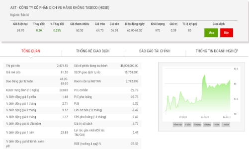 Cổ phiếu AST đứng trước nguy cơ bị huỷ niêm yết