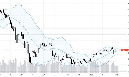 Blog chứng khoán: Lên là xả, quan điểm ngắn hạn áp đảo