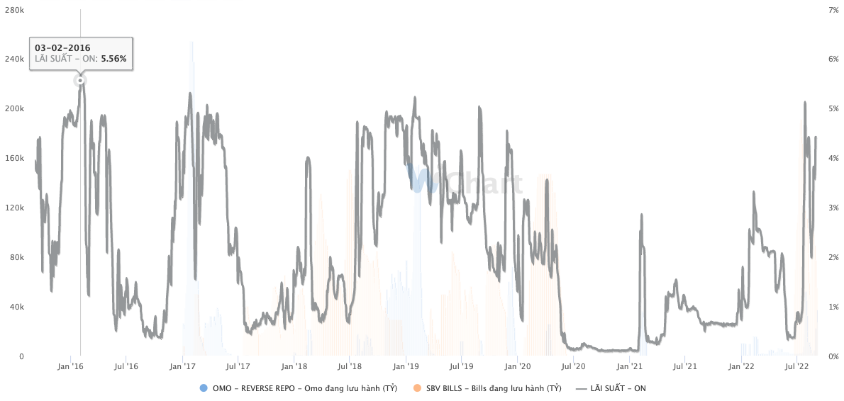 L&atilde;i suất qua đ&ecirc;m tr&ecirc;n li&ecirc;n ng&acirc;n h&agrave;ng đang tăng nhanh