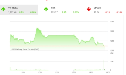 Áp lực rủi ro đang gia tăng